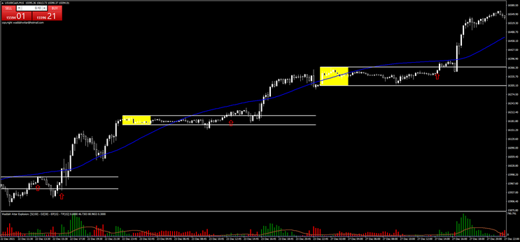 Waddah Attar Breakout