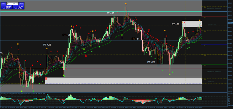 Trend Cobra Forex Strategy