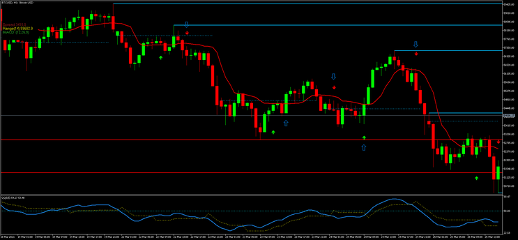 High Volatility Market Strategy MT5