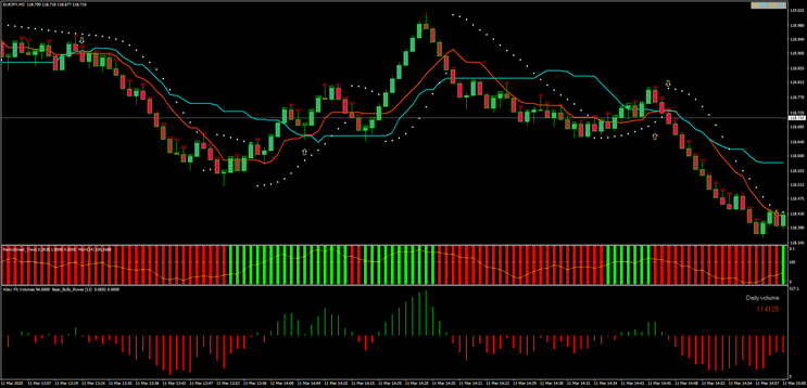 Ichimoku Complex Strategy