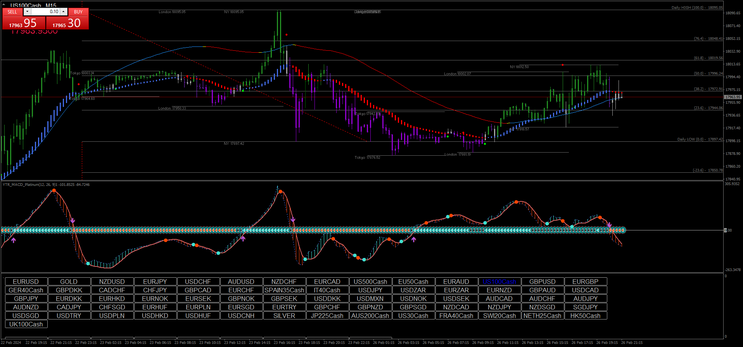 SD Trading System