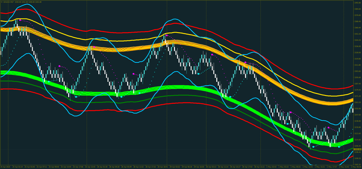 Renko Reversal Edge