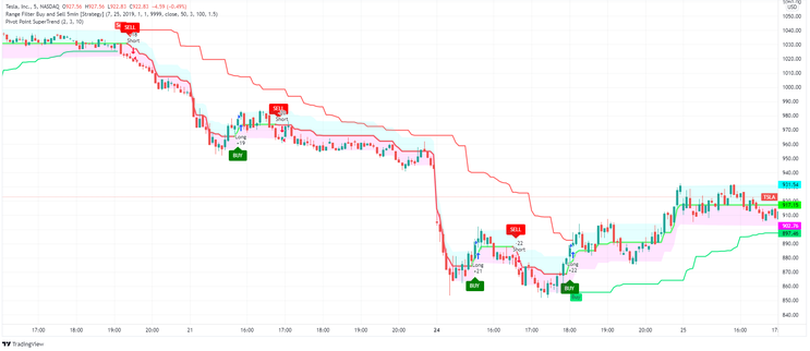  Buy and Sell 5 min strategy