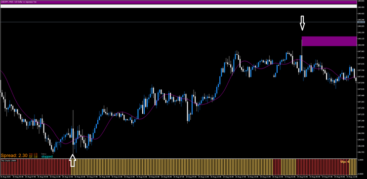 Order Block & Trend Continuation Strategy  MT5.