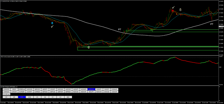  Z-Score Mean Reversion Institutional Strategy