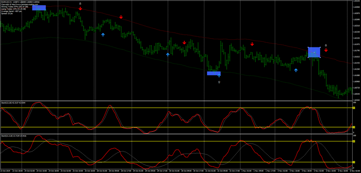 Forex  Ghost Strategy 