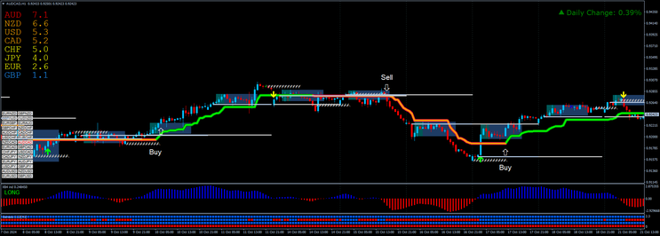 Trend Detector Trading  Strategy