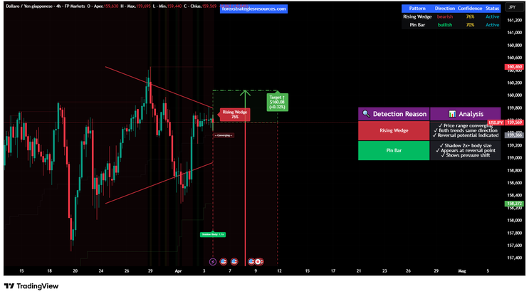 Advanced Pattern Detection System TradingView Complete Guide