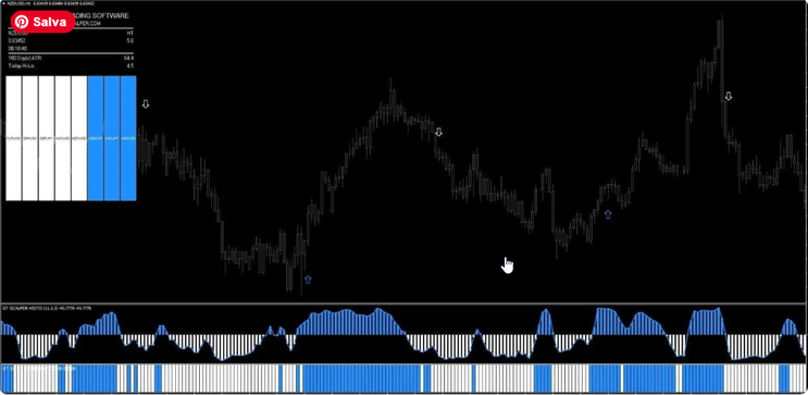 GT Scalper Trading Strategy