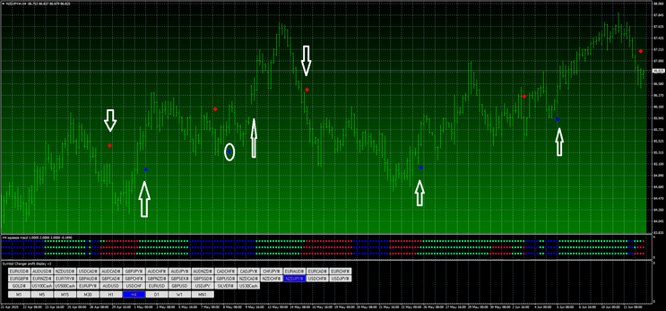 BBMACD Squeeze Strategy Day Trading