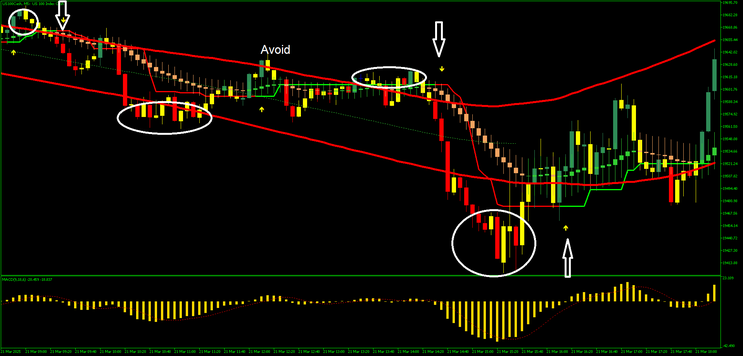Scalping Strategy for Gold, Indices, and Boom & Crash MT5