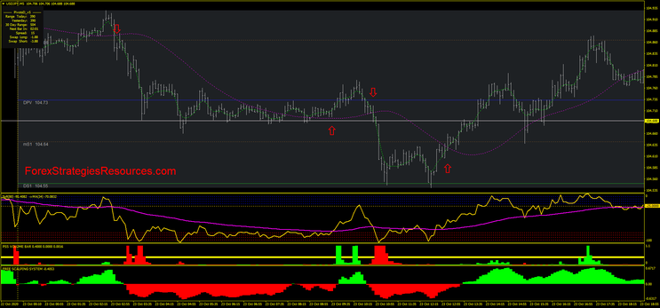 JMO Jaima 5 min Scalping