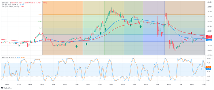 1 Min Scalper Trading System