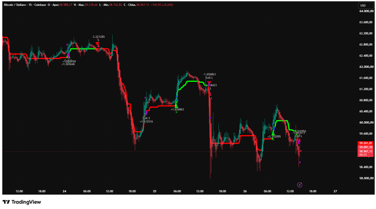 Deep Dive into the "PRO Strategy -TradingView-