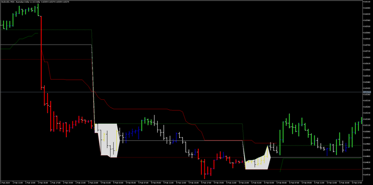 Boom and Crash Trend Breakout 