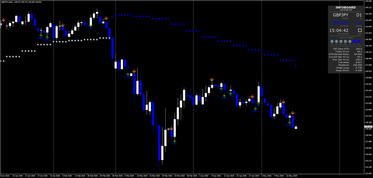 Black Panther Forex Strategy