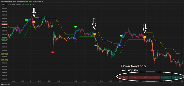 ATR Channels Trend Following Strategy