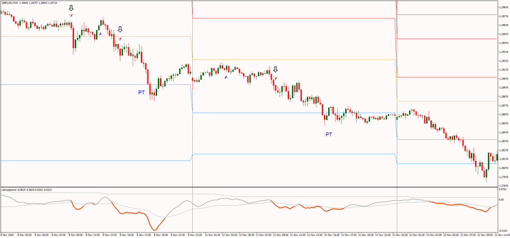 One Day, Big Play: Intraday Market Tactics