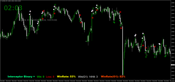 Binary Interceptor Trading Strategy
