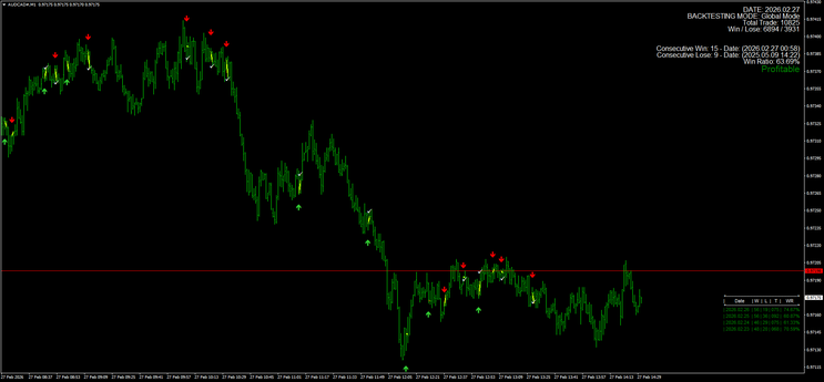 Super Binary Arrow Trading System