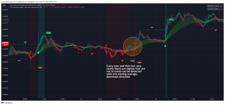 Smart Money Breakout