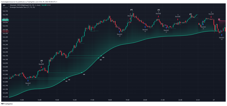 Scalping Killer Forex Strategy