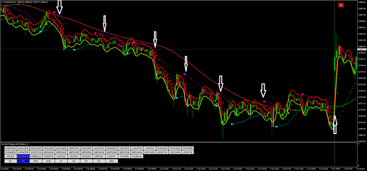 SAR Fusion Method Trading Strategy