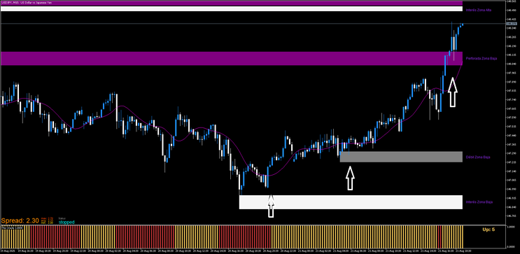 Order Block & Trend Continuation Strategy  MT5.