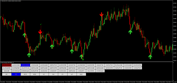Reversal Arrow Binary Strategy