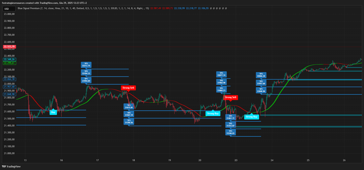 Blue Signal Premium indicator TradingView
