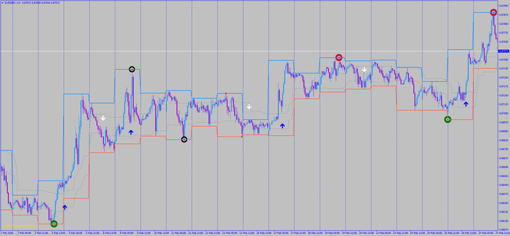 Fractal Trend Reversal Strategy (Mean Reversion)