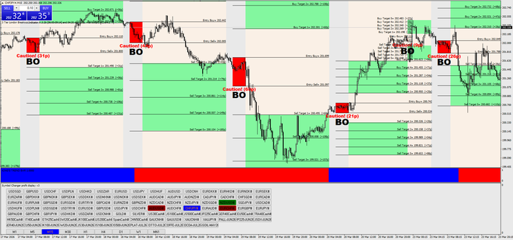 London Breakout Strategy