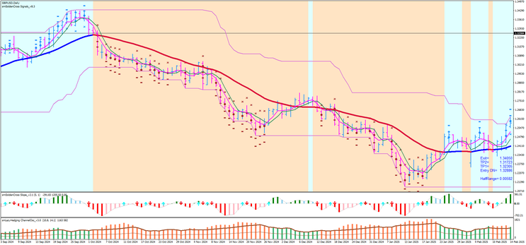 The Small Wick Trading Strategy
