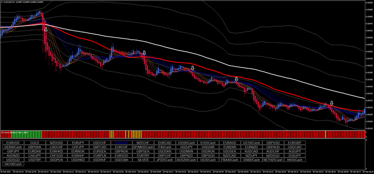 1 min Scalping Trading System