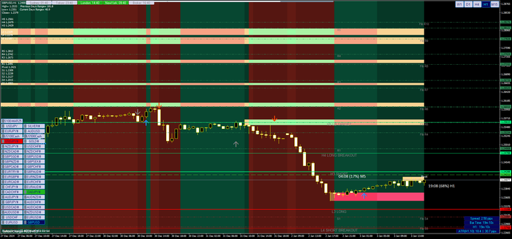 Entry Points Pro Trading System