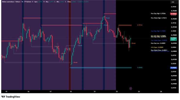Adaptive Levels Indicator: The Complete System for Precision Support and Resistance Trading