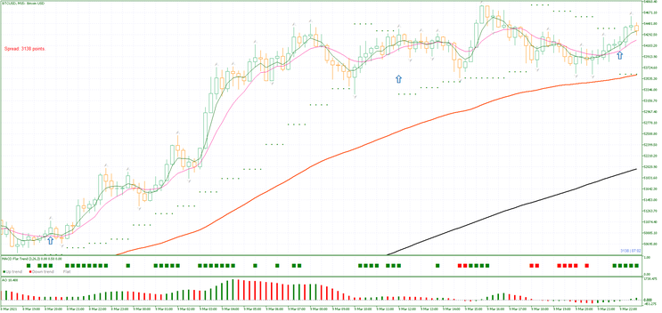 Crypto Trend Strategy  MT5