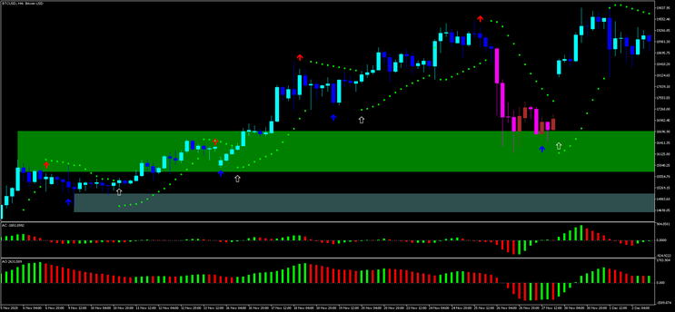 Triple Confirmation MT5 Forex and Crypto Strategy