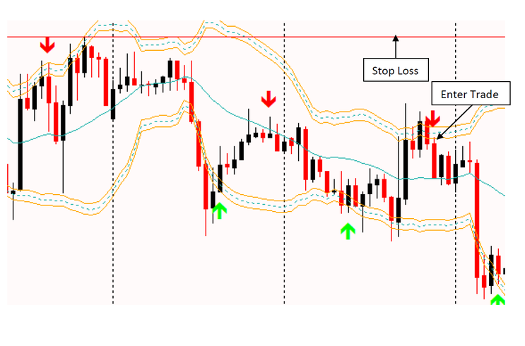 Forex Pip Magnet