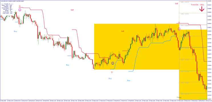  Mostapha Joker Forex Strategy