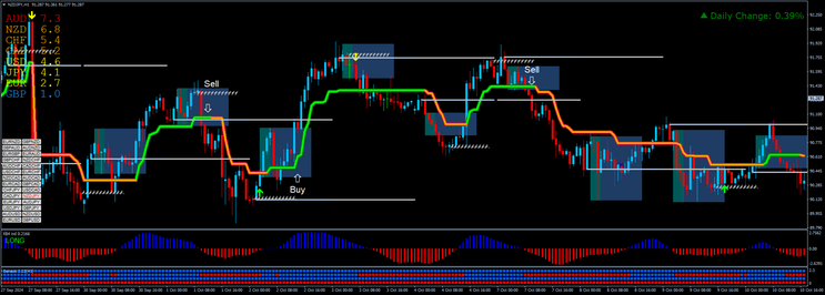 Trend Detector Trading  Strategy