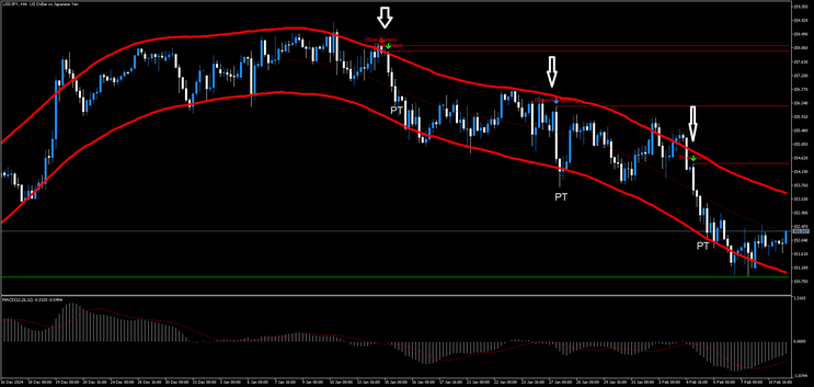 Pattern Finder MT5 Strategy