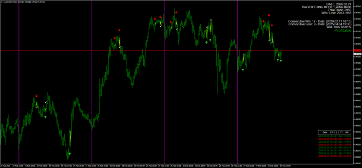 Super Binary Arrow Trading System