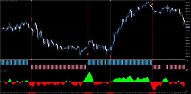 ADX Cloud with RSI Filter Forex Strategy MT5