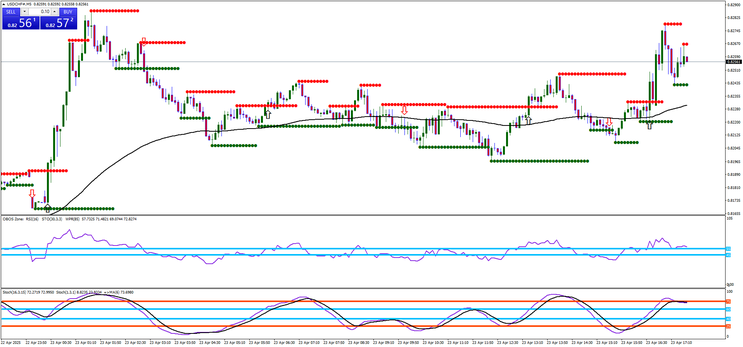 Fractal Breakout Scalping Strategy
