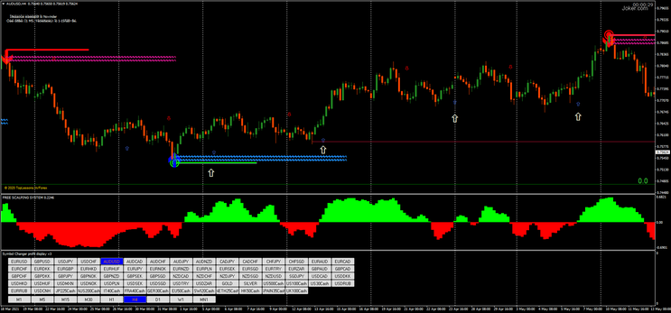 Reversal Point FX Strategy