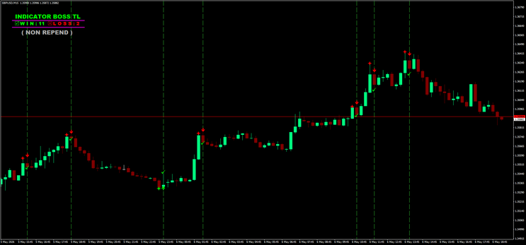 Indicator Boss For Binary and Forex 