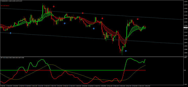  Trend Perfect Stratgy: How make money with the trend. 80% Win 