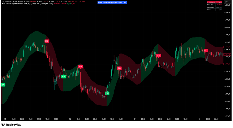 Apex Trend & Liquidity Master Indicator