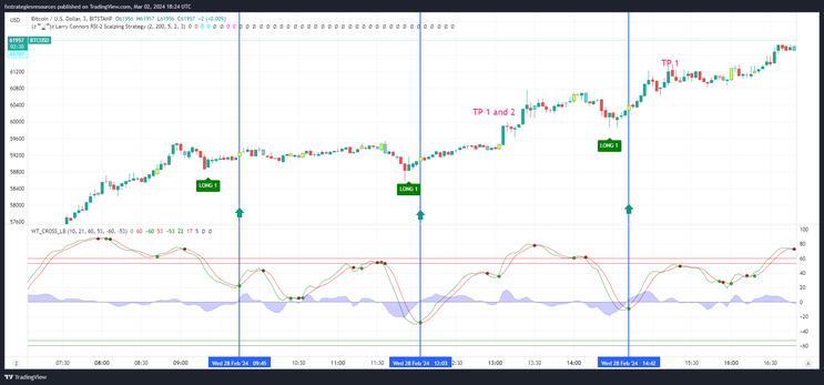 Connors RSI Scalping Strategy – TradingView -